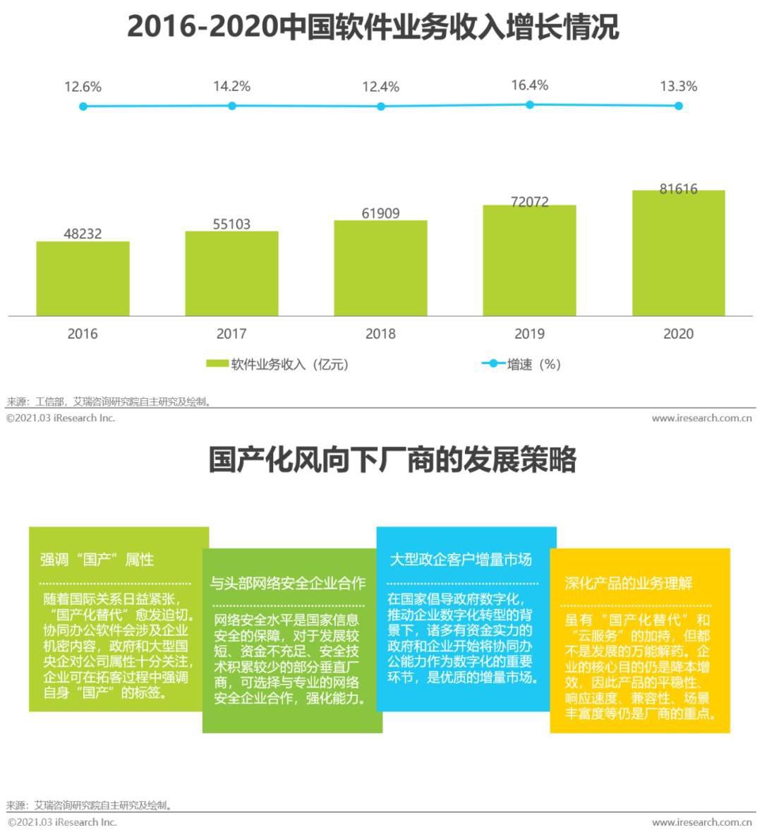  协同办公管理系统：挑战传统办公软件，开启新模式(图9)