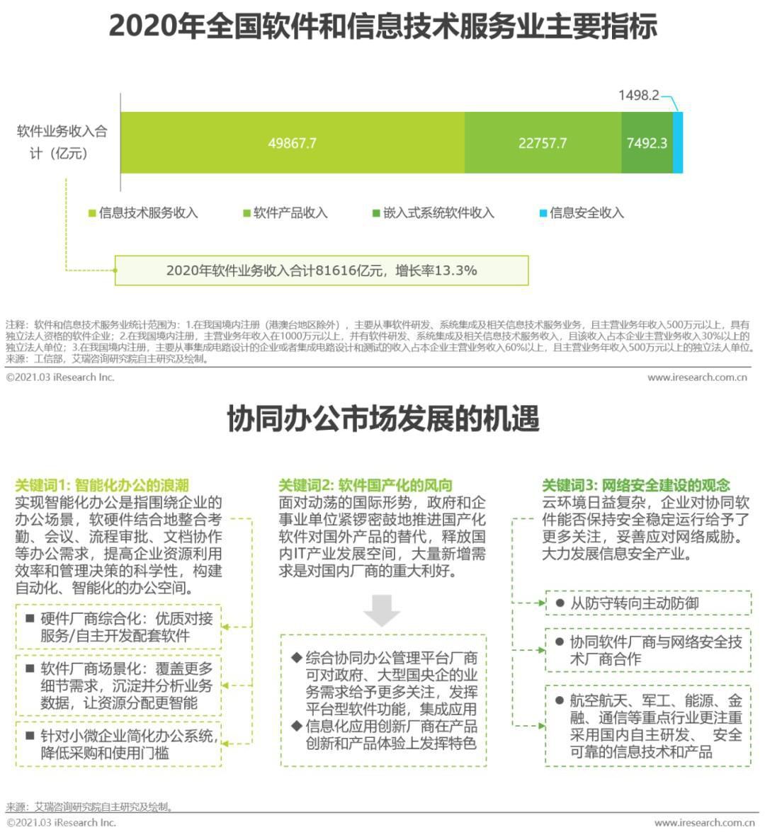  协同办公管理系统：挑战传统办公软件，开启新模式(图10)