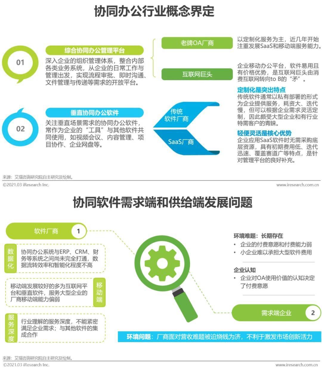  协同办公管理系统：挑战传统办公软件，开启新模式(图11)