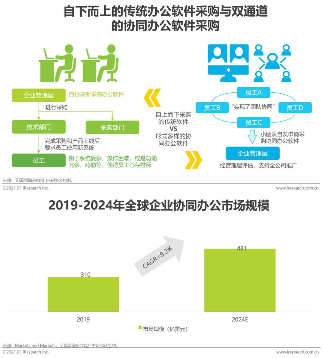  协同办公管理系统：挑战传统办公软件，开启新模式(图14)