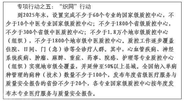  单病种质控管理系统：全面提升医疗质量(图5)