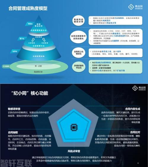  合同管理系统：合规引领，智能化助力(图3)