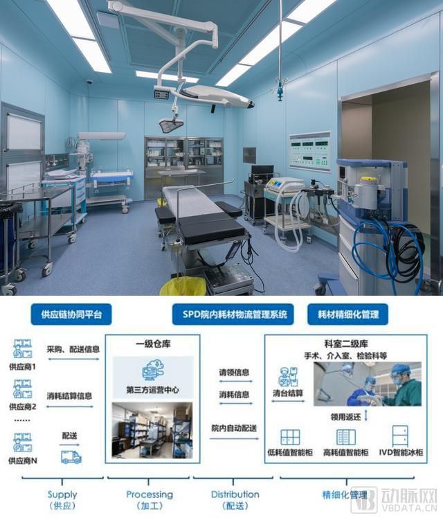 SPD供应链管理系统：优化医疗物资管理的利器(图1)