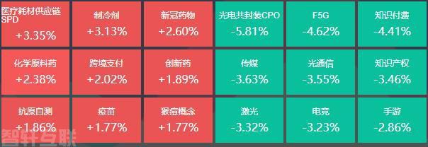  SPD供应链管理系统助力基金经理择时选股与调研(图1)