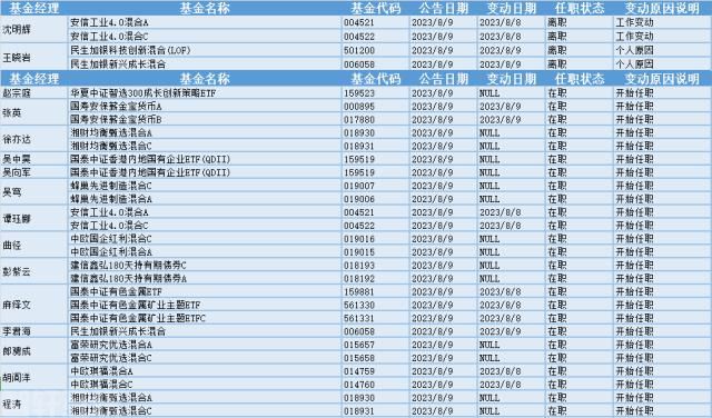  SPD供应链管理系统助力基金经理择时选股与调研(图2)