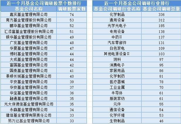  SPD供应链管理系统助力基金经理择时选股与调研(图4)