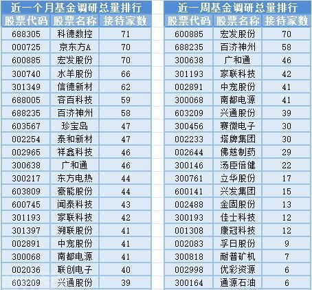  SPD供应链管理系统助力基金经理择时选股与调研(图5)