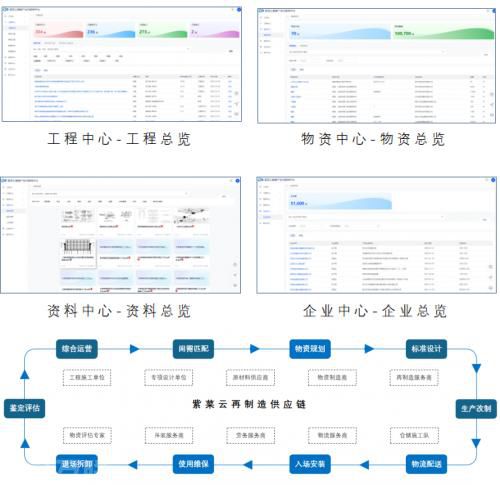  物资供应链管理系统：循环经济助推基建产业绿色发展(图2)