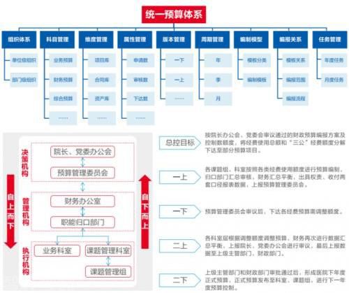  全面预算管理系统：优化医院资源配置效率(图3)