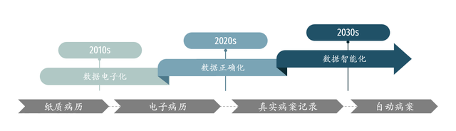  智慧病案管理系统：优化医疗质量的利器(图1)