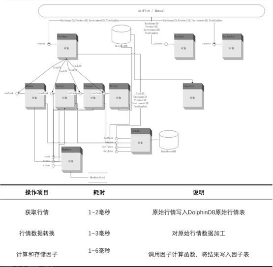  基于DolphinDB的高性能数据采集管理系统(图3)