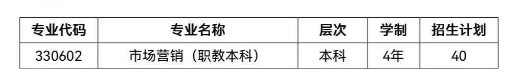  营销管理系统：培养市场营销专业人才的关键(图4)