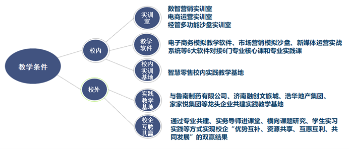  营销管理系统：培养市场营销专业人才的关键(图9)