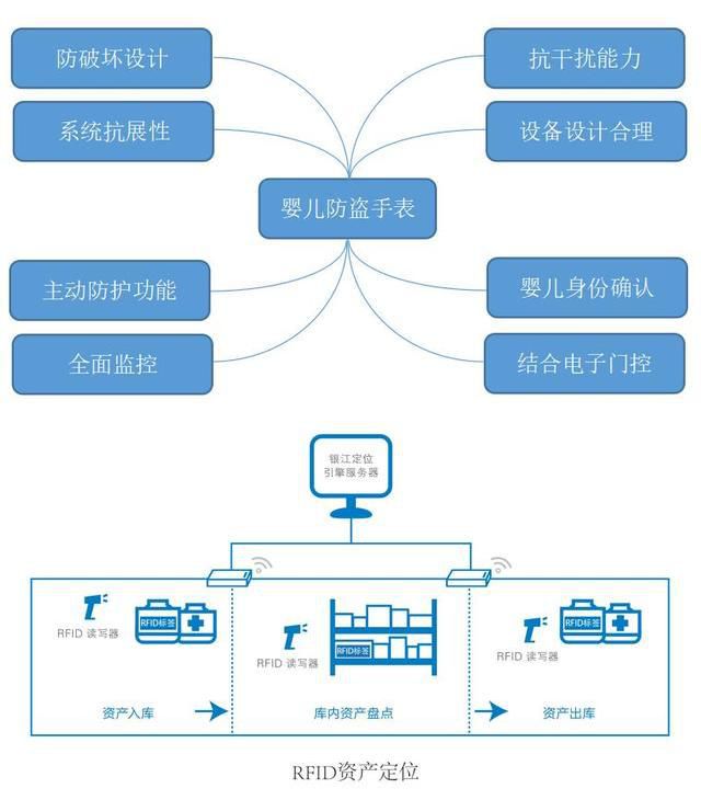 智慧健康应用｜人员定位管理系统与医疗机构的完美结合(图7)