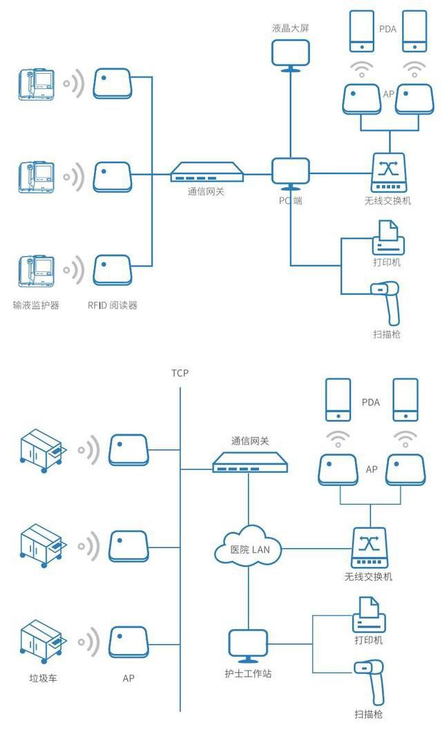 智慧健康应用｜人员定位管理系统与医疗机构的完美结合(图10)