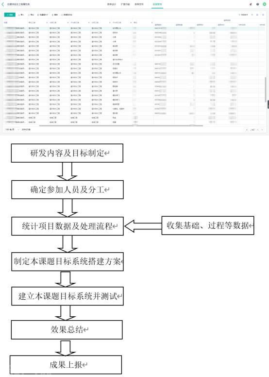  工程项目管理系统——提升施工项目管理效率的利器(图2)