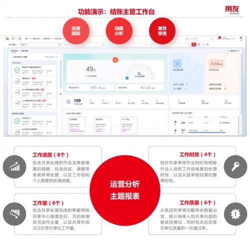  建立高效的绩效管理系统助力财务共享中心发展(图1)