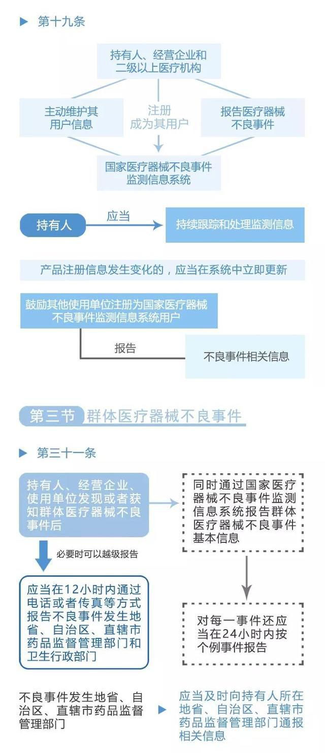  不良事件管理系统：确保医疗器械安全的新里程碑(图2)