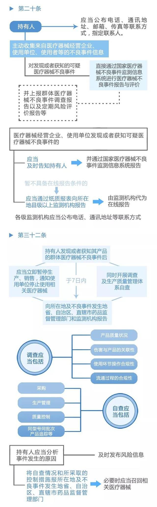  不良事件管理系统：确保医疗器械安全的新里程碑(图3)