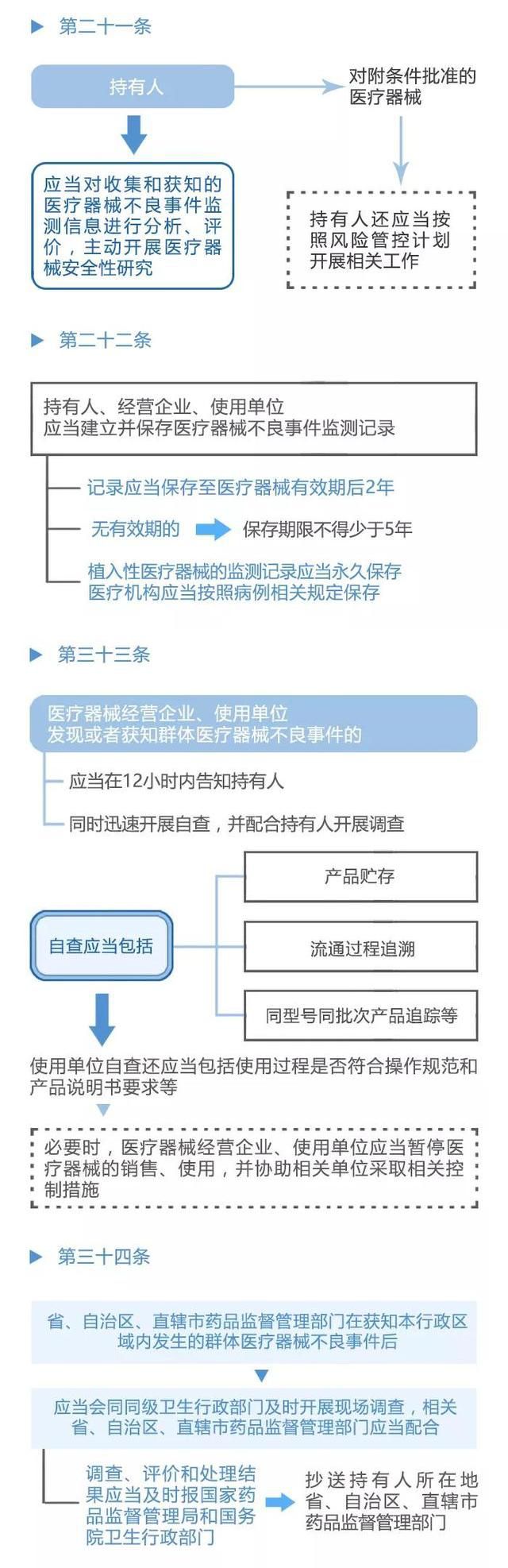  不良事件管理系统：确保医疗器械安全的新里程碑(图4)