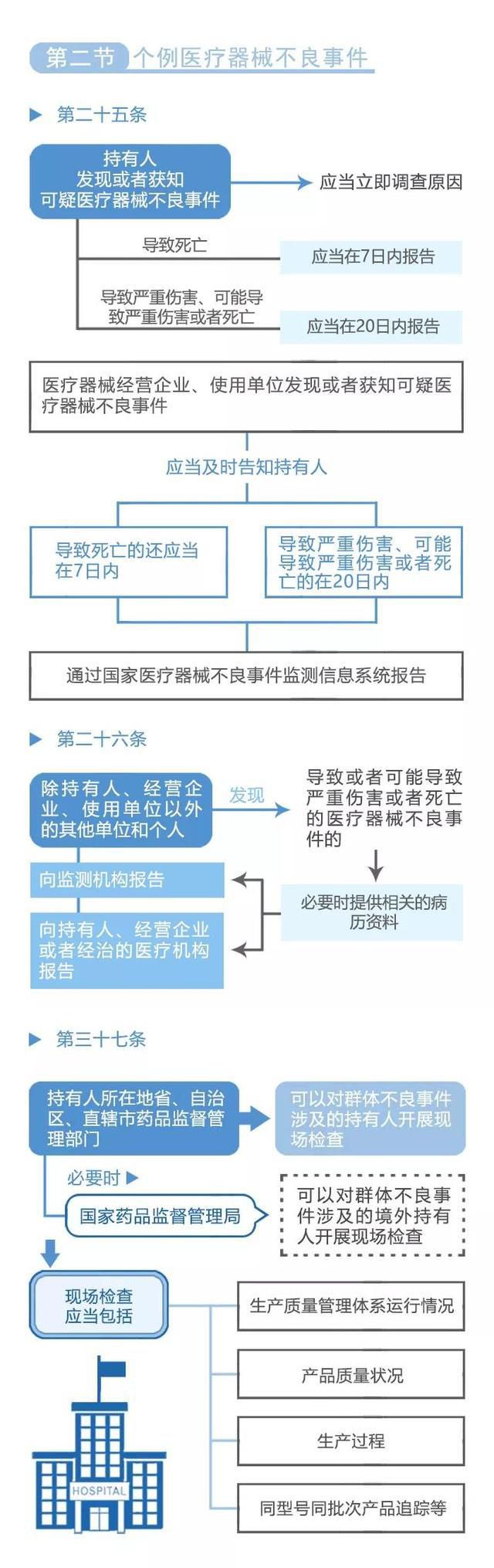  不良事件管理系统：确保医疗器械安全的新里程碑(图6)