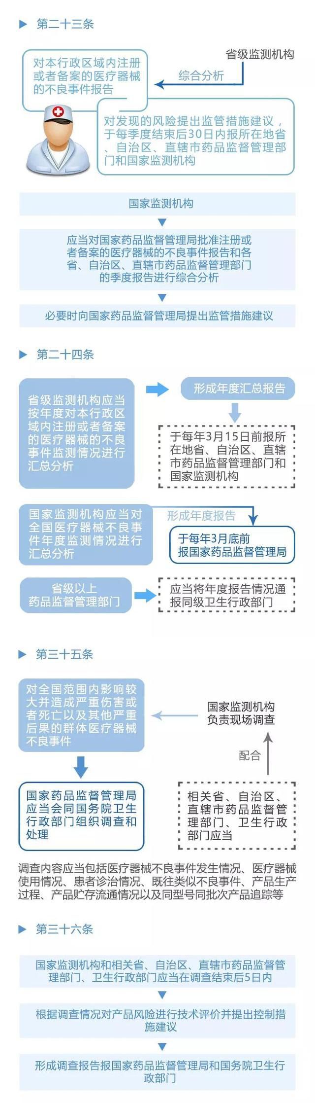  不良事件管理系统：确保医疗器械安全的新里程碑(图5)