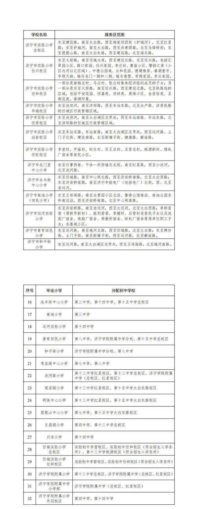 招生管理系统：保障义务教育入学权益(图3)