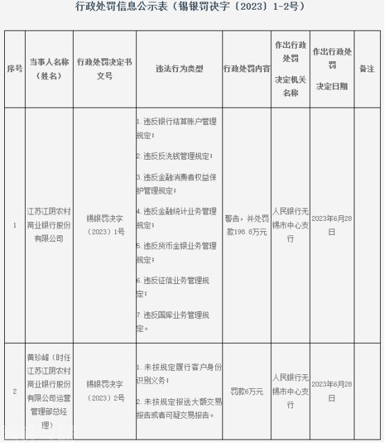  反洗钱管理系统在江苏江阴农村商业银行的应用(图1)
