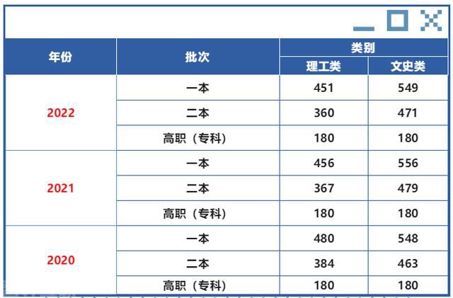  中考招生管理系统及2023年最低投档控制分数线(图1)