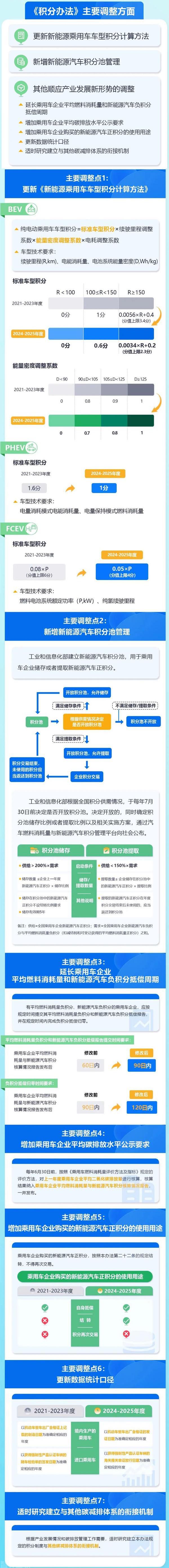 中国积分管理系统迎来新变革，助力节能与新能源汽车产业(图1)