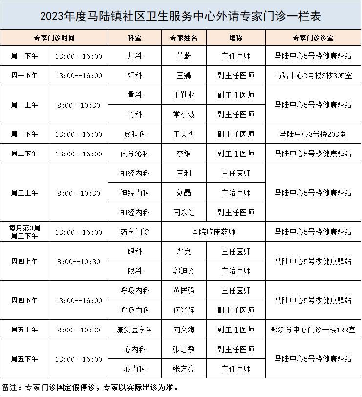  专病管理系统：提供家门口的专业医疗服务(图3)